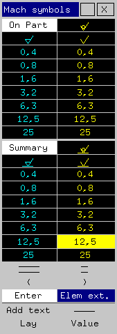 Machining surface/symbols